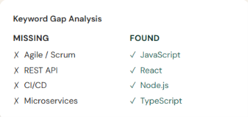 elevait cv review and revamp keyword gap analysis
