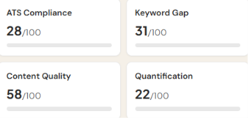 elevait cv review and revamp score card
