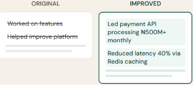 elevait cv review and revamp side by side